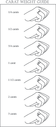 Carat Weight Guide