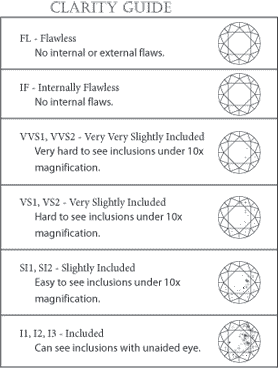 Diamond Clarity Guide